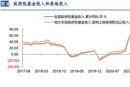 贴息差额什么意思