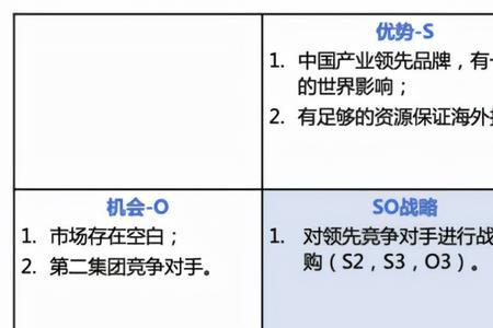 同一市场竞争对手多了好不好