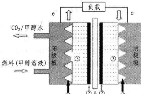 甲醇燃料电池电极电池反应