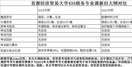 审计学财政学经济学哪个专业好