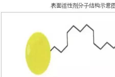 解离型和非解离型含义