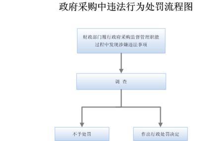 市商业局是什么机构