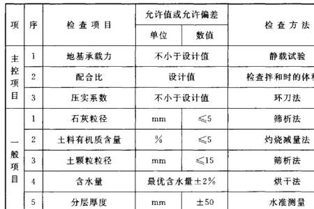 灰土含水率计算公式