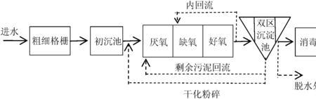 aao工艺污泥回流的作用