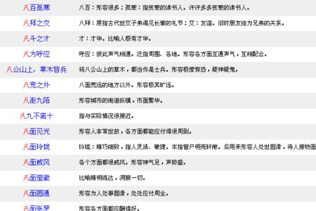 八字成语意思
