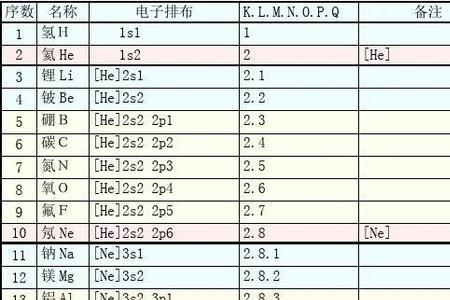 价电子组态是什么