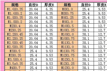 管子板牙尺寸对照表