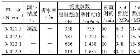 什么叫密级配开级配半开级配