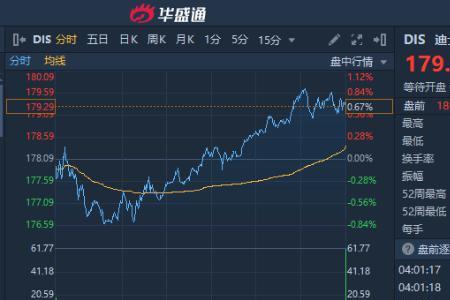 盘前跌10%是什么意思