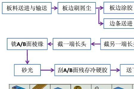 封边机三联体怎么排水