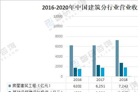 企业总产值包括原材料吗