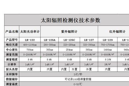 导电玻璃如何测量功率