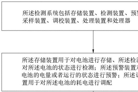 新能源电池怎么检测实际容量