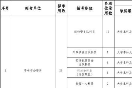 河南省省考职位表查询方式