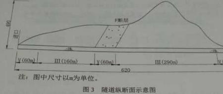 高速双车道开挖宽度多少米