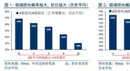 风险对价是啥