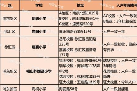 公办小学对落户时间有要求吗