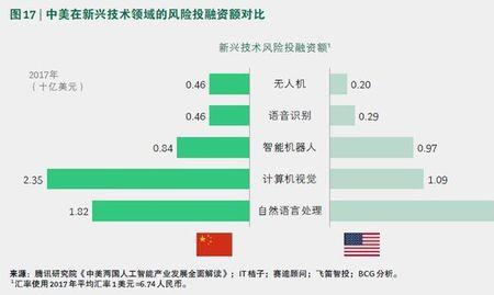 新兴领域包括哪几个方面