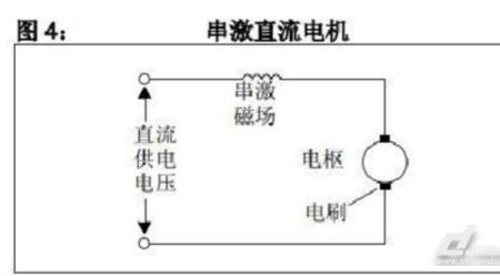 有刷电机可以用电流调速吗