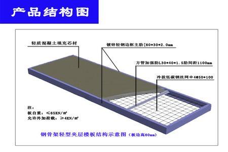 结构楼板是板上还是板下