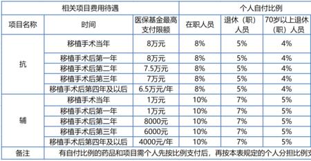 门特是花够一定钱才能报销吗