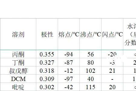 沸点低的液体