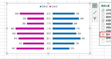 excel图表的坐标怎么修改数值