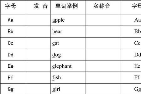 第十位字母代表什么