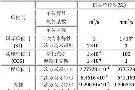 46号油动力粘度表