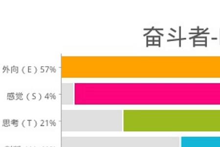 entj-t型人格完整分析