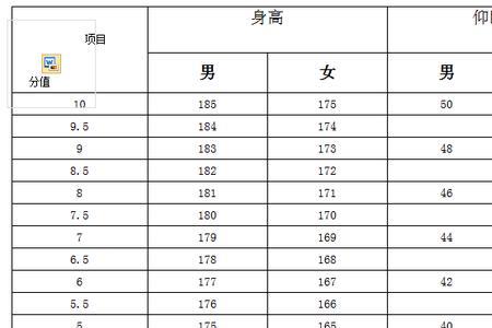 游泳考级标准