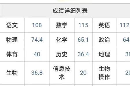 单科满分大于100啥意思