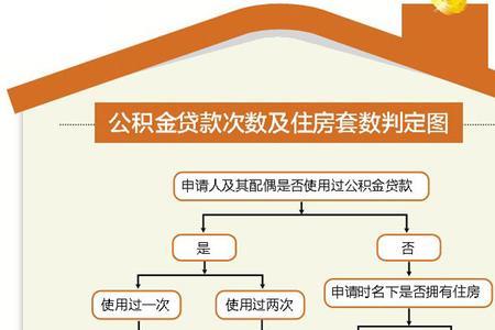 广东公积金提取比例