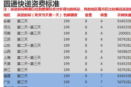 快递100查询和官网哪个快