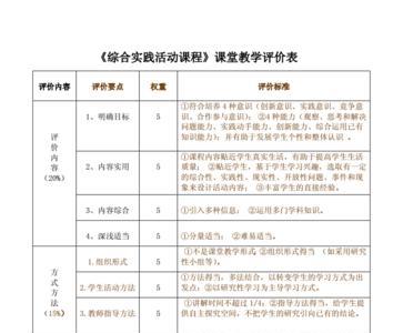 评价表的综合分析怎么写