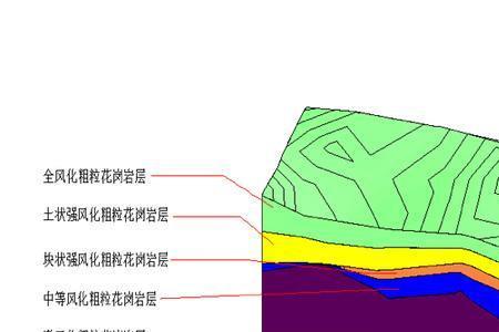 桩基地质分类