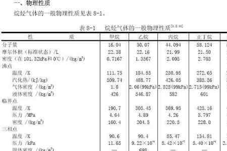 kg/m和kpa是一类的吗