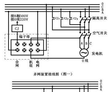 汽轮机启机并网步骤