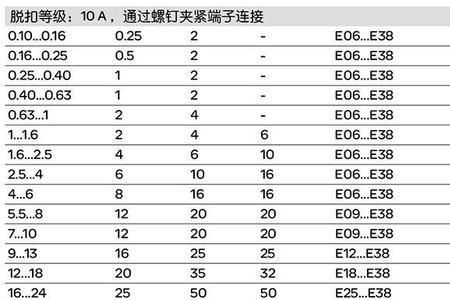 接触器电阻大小对照表