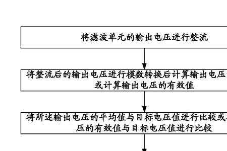 发电机转子倍频是什么