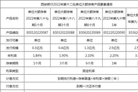 2022恒丰大额存单利率