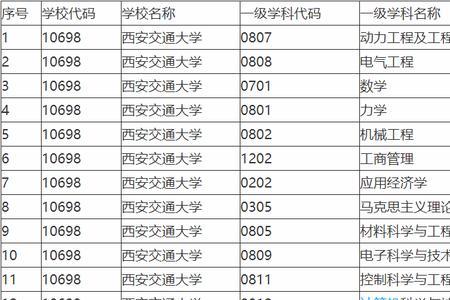 中国工程物理研究院是985吗