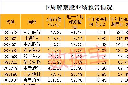 股票清仓式减持什么意思