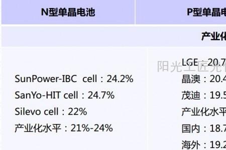 提高光能利用率的途径