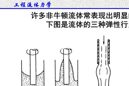 牛顿流体公式推导过程