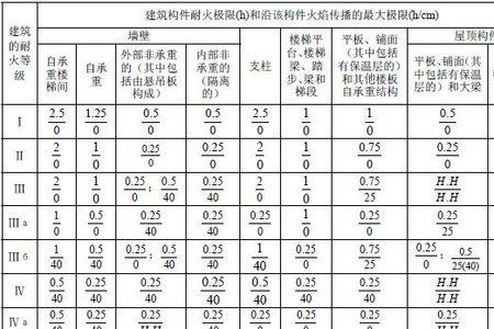 燃烧等级的现场判定