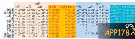 巅峰系数百分之十啥意思