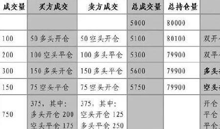 猪肉期货什么情况下强制平仓