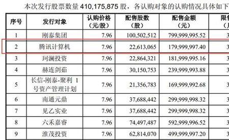 每股持股成本什么意思