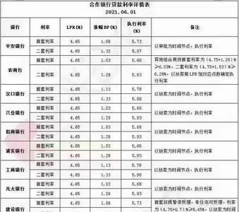 建行快贷年化利率395高吗